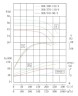 Насос для барды нержавеющий IHG TKHGB 300/370-110/4 (662/44), 110 kW, AISI 304, 1480, Ex