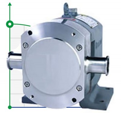 Bomba lobular 200TLS12-200C para pulpa de carne, gelatina, condimentos, proteína de soya