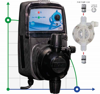 Bomba dosificadora PDE HC151+ CST M70 240V PVDF-CE-VT, 1,8-14 l/h, 20-1 bar