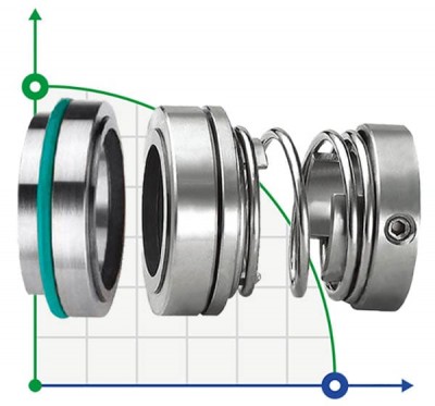 Торцевое уплотнение R-124 95, SIC/SIC, EPDM, 304, T5D