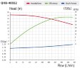 Перекачка водного раствора брома QHB-P-40032VAL-SSH5V38AGABS-3801, PVDF, 2,2kW, 380V центробежный самовсасывающий
