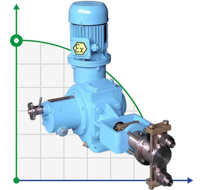 Bomba dosificadora de émbolo DN 0,4/63 D14B, 0,25 kW, Ex