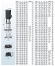 Pump for water treatment BVS 1-10, 0.55 kW, AISI 304