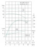IHG TKHG 40/90-0.37/2 (5.6/10), 0.37 kW, AISI 304, 2900 stainless in-line pump