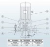 IHG BGLHB 65-250A (23,4/70), 11kW, 2880, Ex Stainless Steel Vertical Pump