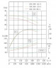 IRG TKG 350/360-110/4 (995/27,5), 110 kW, 1480 vertikale Kreiselpumpe