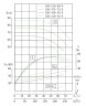 IHG TKHGB 150/410-45/4 (160/54,5), 45 kW, AISI 304, 1480, Ex насос нержавеющий ин-лайн