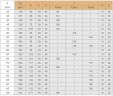 Уплотнение картриджное R-ZF 90, SIC/SIC, VITON, 304