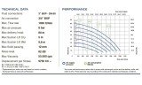 Мембранный насос для щелочи PHOENIX P1000 PP SANTOPRENE, 1050 л/мин