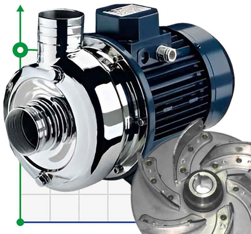 Edelstahlpumpe CRX EBARA DWO 150 M, 1,1 kW, 33 m3/h, 9,8m, 220V/M, AISI 304 mit offenem Laufrad