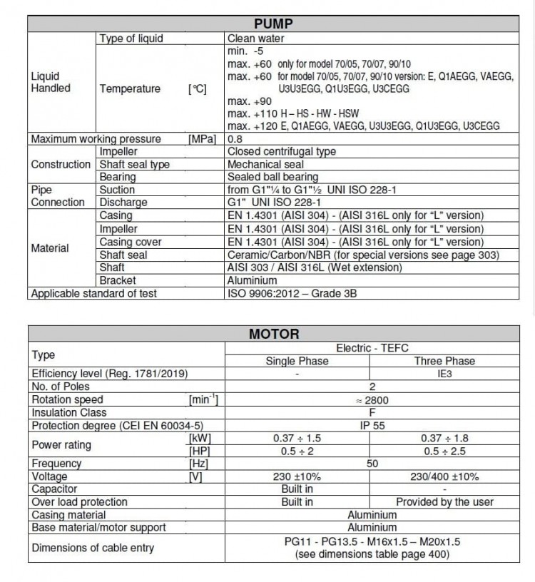 Насос Ebara CD(X)M 120/20, 220V