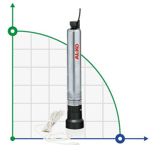 AL-KO TVR 6000/7 submersible downhole pump (artesian)