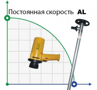 Насос для бочек BTS-SB-880W+AL-HP-1500mm (с постоянной скоростью)