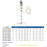 Mieszalnik wolnoobrotowy do mieszania zawiesin FLUIMAC RLV 055-4-140/100, 0,55 kW, 140 obr./min, 380 V