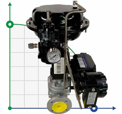DN40 Pneumatisch betätigtes Stellventil 10P11Y-DNx4016Z-L122C-C (Gehäuse CF8, Sitz SS304) mit Stellungsregler YT-1000, Eingang 4-20mA, Ex