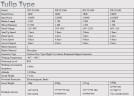 Вітрогенератор типу тюльпан RX-TL5000 5 кВт вертикальний