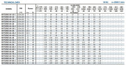 Насос для спирта взрывозащищенный BVS 64-20, 11 kW, AISI 304, Ex