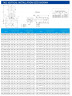 IRG TKG 65/300-3/4 (11,7/28), 3 kW, 1450 vertikale Kreiselpumpe