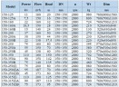 BGLH 150-250(I)B, 55, (173/60), 45kW, 2880 насос нержавеющий in-line с тандемным механическим уплотнением для спирта