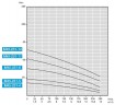 Bomba sumergible para pozos M45-251-4, 380V