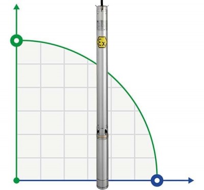 Zatapialna pompa głębinowa 4 cal ATEX THETA EX 19, 220V