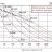 Мембранный пневматический насос DP 15 SC/T-V