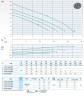 Фекальный насос DRENO GX-EX 50-2/090 M с системой измельчения