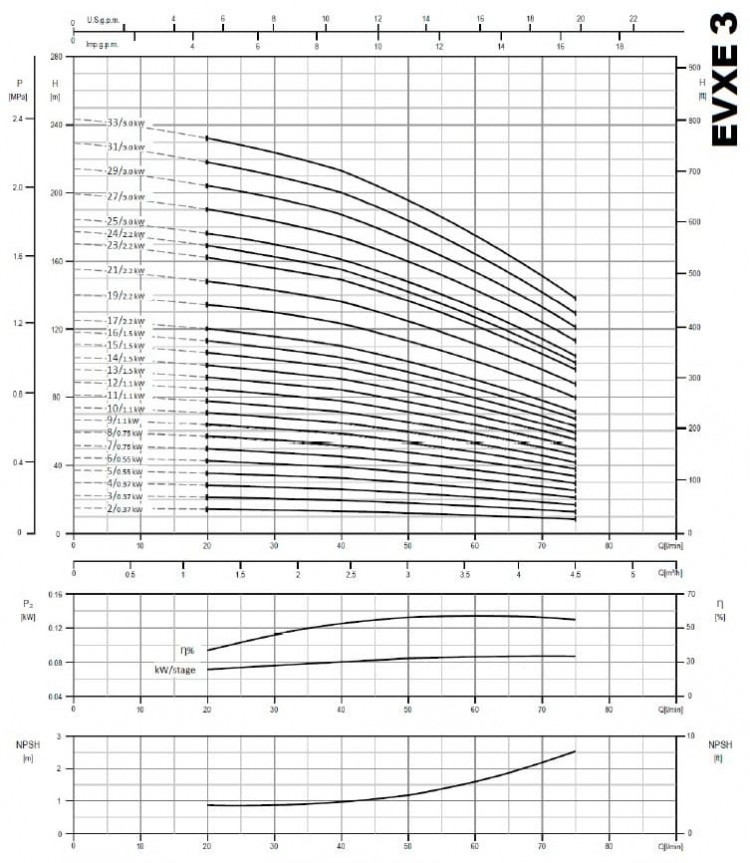 Многоступенчатый насос из нержавеющей стали EVXE 3/12, 1,1 кВт, 4,5 м3/ч, 88,5м, 380V/T, AISI 304 (EBARA EVM)