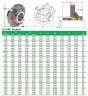 Картриджное уплотнение R-CURC 2.1/4, SIC/SIC, VITON, 316L