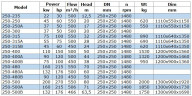 Насос для нефтепродуктов IRG BGLB 250-480A (500/60), 132kW, 1480 Ex