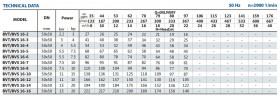 Bomba de alta presión de acero inoxidable BVS 16-3, 3 kW, AISI 304