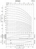 Насос для спирта, дистиллята, растворителей, погон, эфиров BVS 10-16, 5,5 kW, AISI 304, Ex насос многоступенчатый