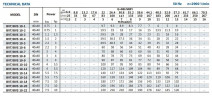 Насос для спирта, дистиллята, растворителей, погон, эфиров BVS 10-16, 5,5 kW, AISI 304, Ex насос многоступенчатый