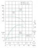 Edelstahlpumpe für Natronlauge IHG TKHG 40/110-0.75/2 (6,6/16), 0.75 kW, AISI 304, 2900