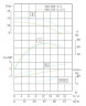 IRG TKG 100/185-2,2/4 (44,6/9,9), 2,2 kW, 1450 vertikale Kreiselpumpe