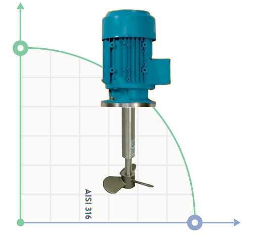 Industrial mixer H-10 S-35, 380V