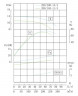 IHG TKHGB 200/185-11/4 (179/10), 11 kW, AISI 304, 1480, Ex насос нержавеющий ин-лайн