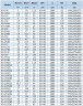 BGLH 80-100A, 55, (44,7/10), 2,2kW, 2880 насос нержавеющий in-line с тандемным механическим уплотнением