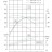 TKW 40/160-2.2/2 (6,3/32), 2,2 kW, 2900 насос центробежный горизонтальный