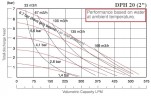 DPH 20 AL-N Pneumatikpumpe für schwierige Betriebsbedingungen