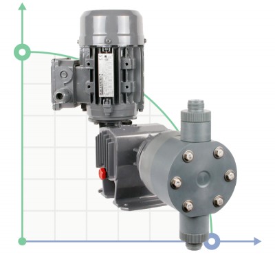 Pompe doseuse à piston ST-P BA 190/3,5 400/3/50 0,18