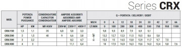 Насос з нержавіючої сталі CRX EBARA DWO 150, 1,1 кВт, 33 м3/год, 9.8м, 380V/T, AISI 304 з відкритим робочим колесом