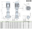 Pompa wielostopniowa do uzdatniania wody EVX 95/2, 15 kW, 118 m3/h, 62m, 380V/T, AISI 304 (EBARA EVM)