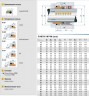 Garniture mécanique R-M7N 63, SIC/SIC, VITON, 316, G9