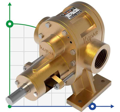 Pompe à engrenages Kupar KHP 2 1/2 pouces-B pour peinture, Bronze, 3.5-35 m3/h