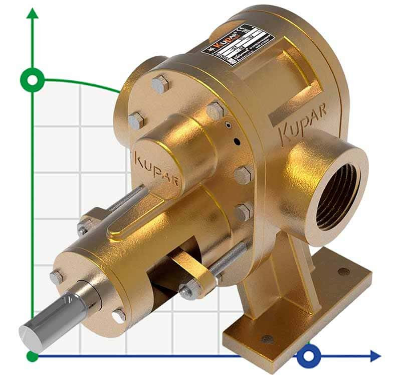 Bomba de engranajes para pintura Kupar KHP 2 1/2 pulgadas-B, Bronce, 3,5-35 m3/h