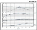 Hot oil pump ВTKF-K 80-160, 30 kW (3480) 60 Hz