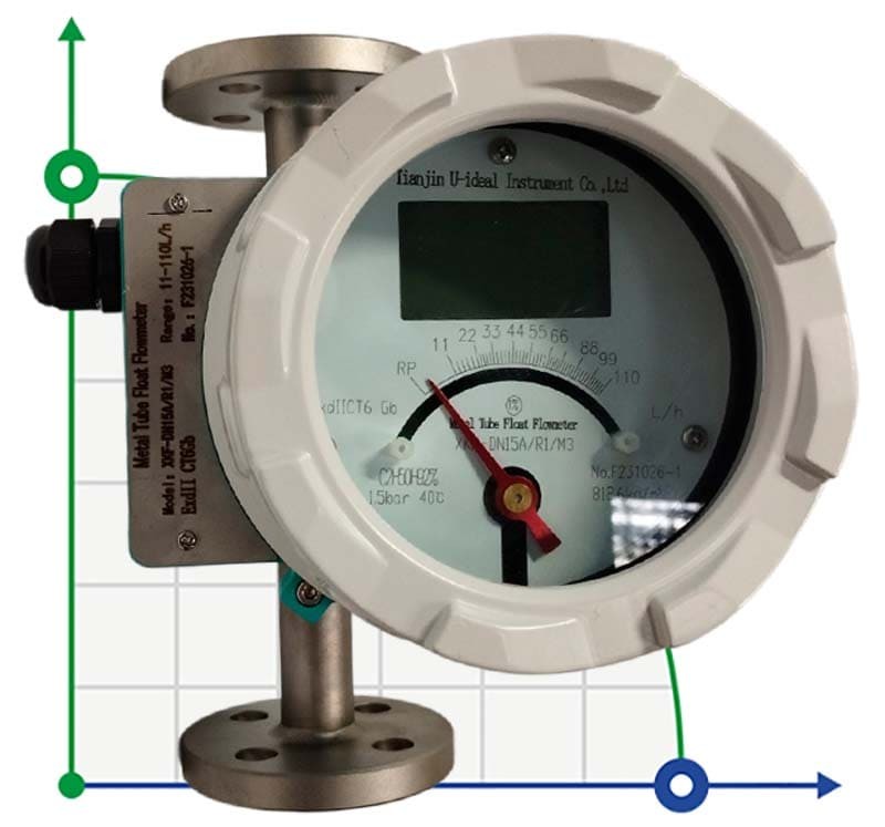 DN15 Przepływomierz ze stali nierdzewnej rotametr LZ PN6 (ciekła mieszanina alkoholi C2H5OH 92%), 11...110 l/h, 4-20mA, Ex, 0,8126g/cm3, 8/30/78°C