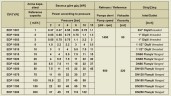 Pompe à engrenages pour huile minérale EMSE EDP 1050, DN100, 50 m3/h, sans moteur