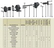 Pompe à engrenages pour huile minérale EMSE EDP 1050, DN100, 50 m3/h, sans moteur